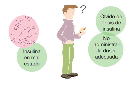 Errores en la administración de insulina