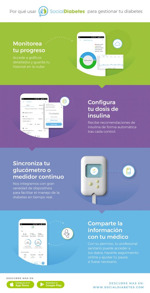 APP Social diabetes: Gestiona tu diabetes