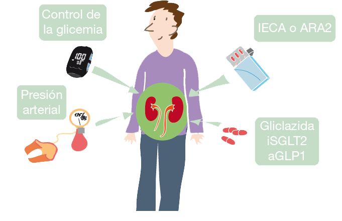 Control enfermedad renal cronica