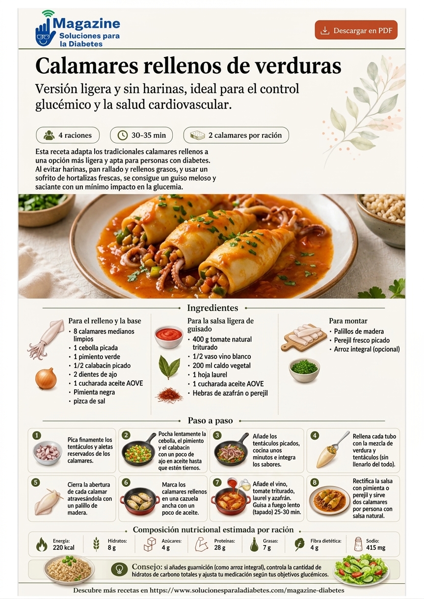 Infografía calamares rellenos, ingredientes y modo de preparación