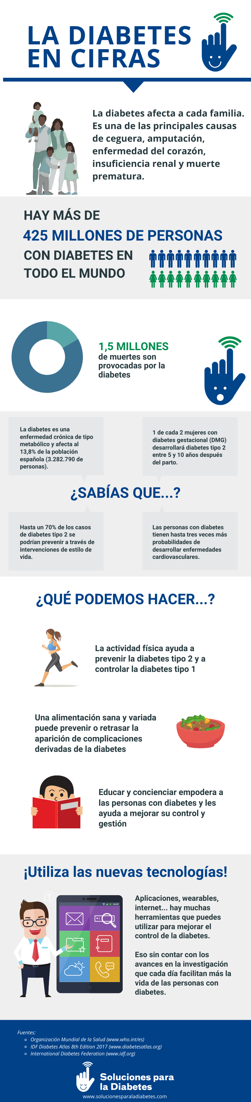 Infografía: La diabetes en cifras