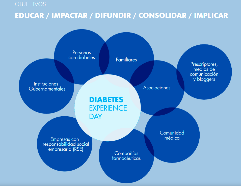 Los objetivos del Diabetes Experience Day