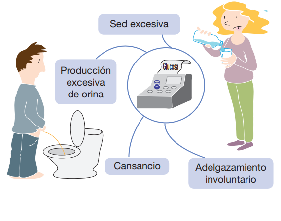 Síntomas de la diabetes