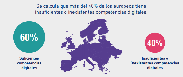 Competencias digitales en Europa