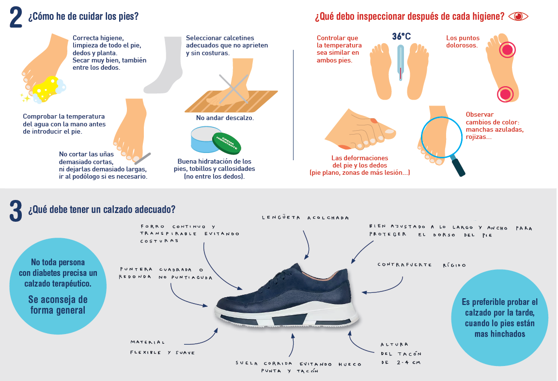 La diabetes y el cuidado de los pies iMagazine Soluciones para la