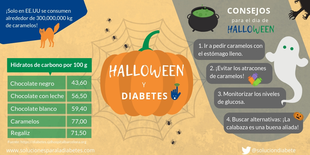 Trucos para disfrutar el día de halloween.