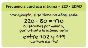 Frecuencia cardíaca máxima