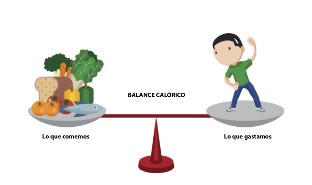 Balance calórico