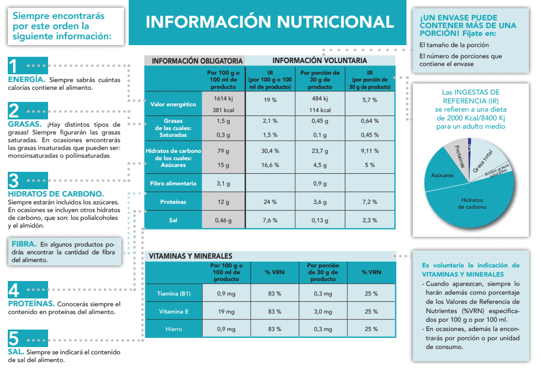 Información nutricional