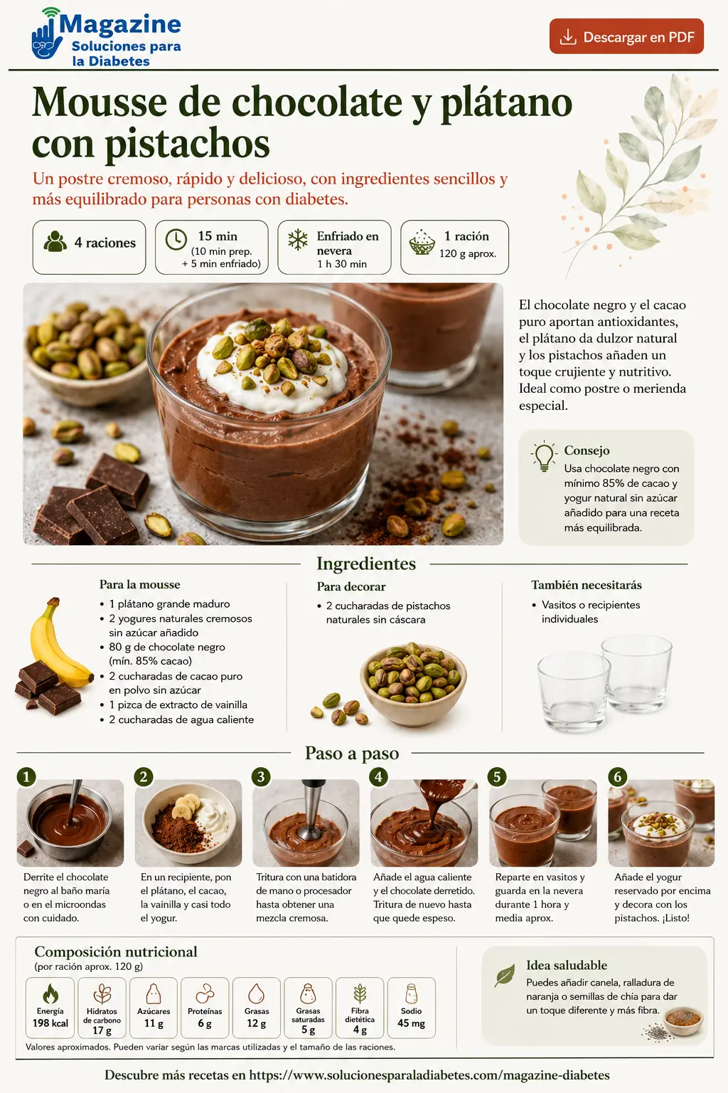 infografia-mousse-chocolate-platano-pistachos
