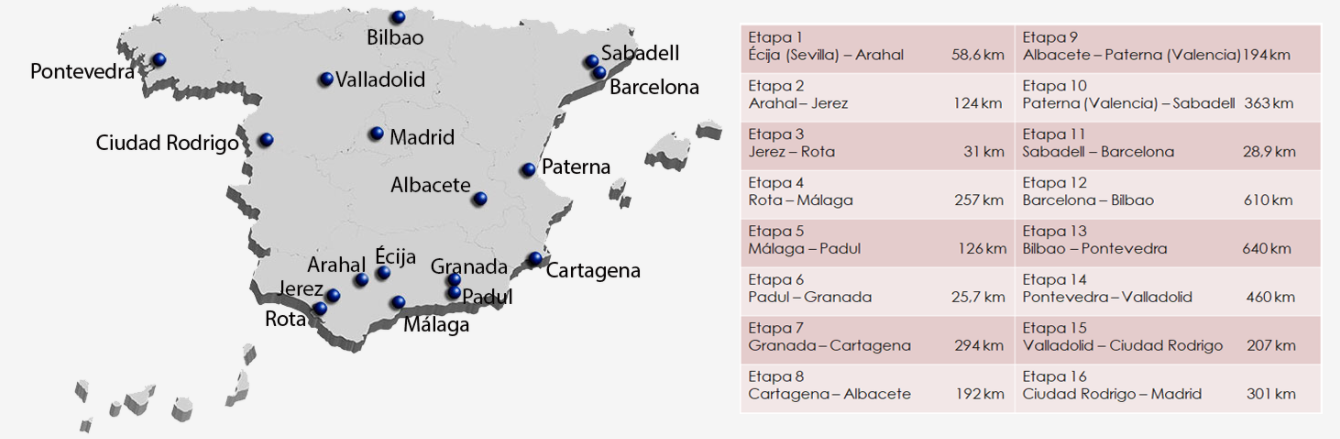 Recorrido Vuelta a España por la diabetes