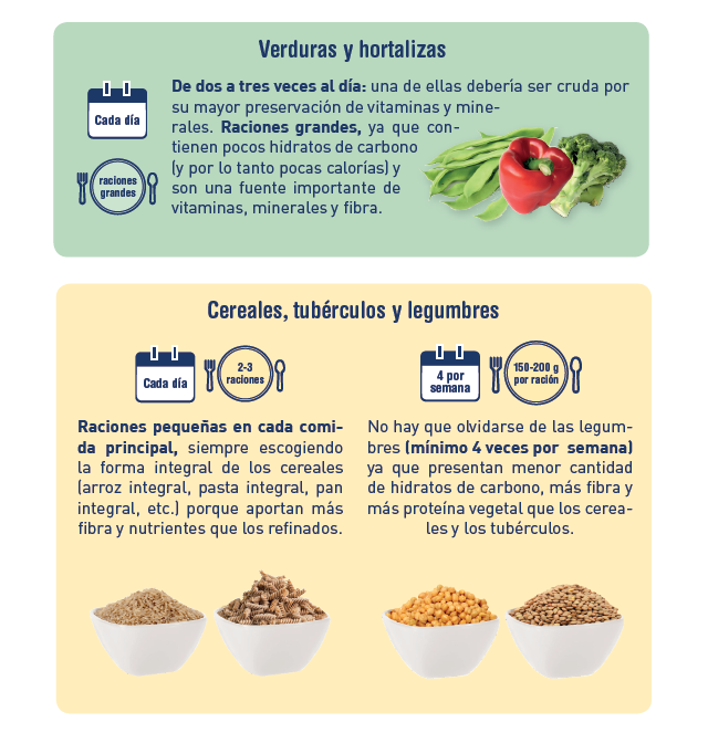 Recomendaciones generales sobre alimentación