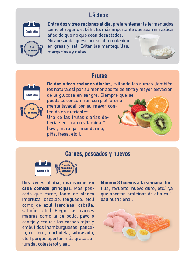 Recomendaciones generales sobre alimentación