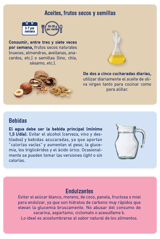 Recomendaciones generales sobre alimentación