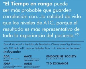tiempo en rango 