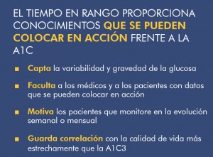 Tiempo en rango