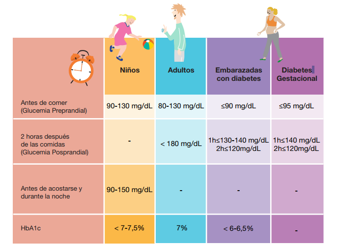 Tipos de pacientes con diabetes (-65 años)