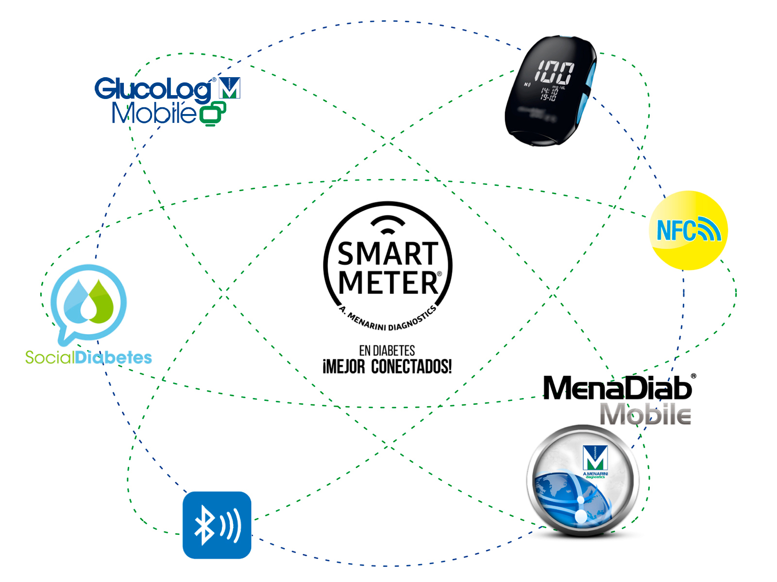 Gestión inteligente de la diabetes con medidores inteligentes (SmartMeter) y Apps de diabetes