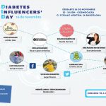 Primera edición del Diabetes Influencer's Day