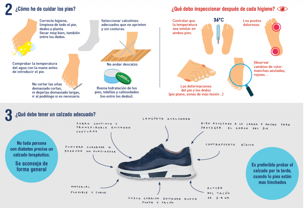 La diabetes y el cuidado de los pies iMagazine Soluciones para la Diabetes