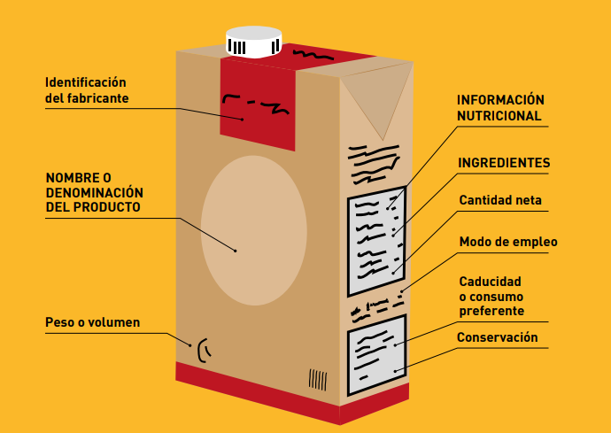 Ejemplo de etiquetado en alimentos