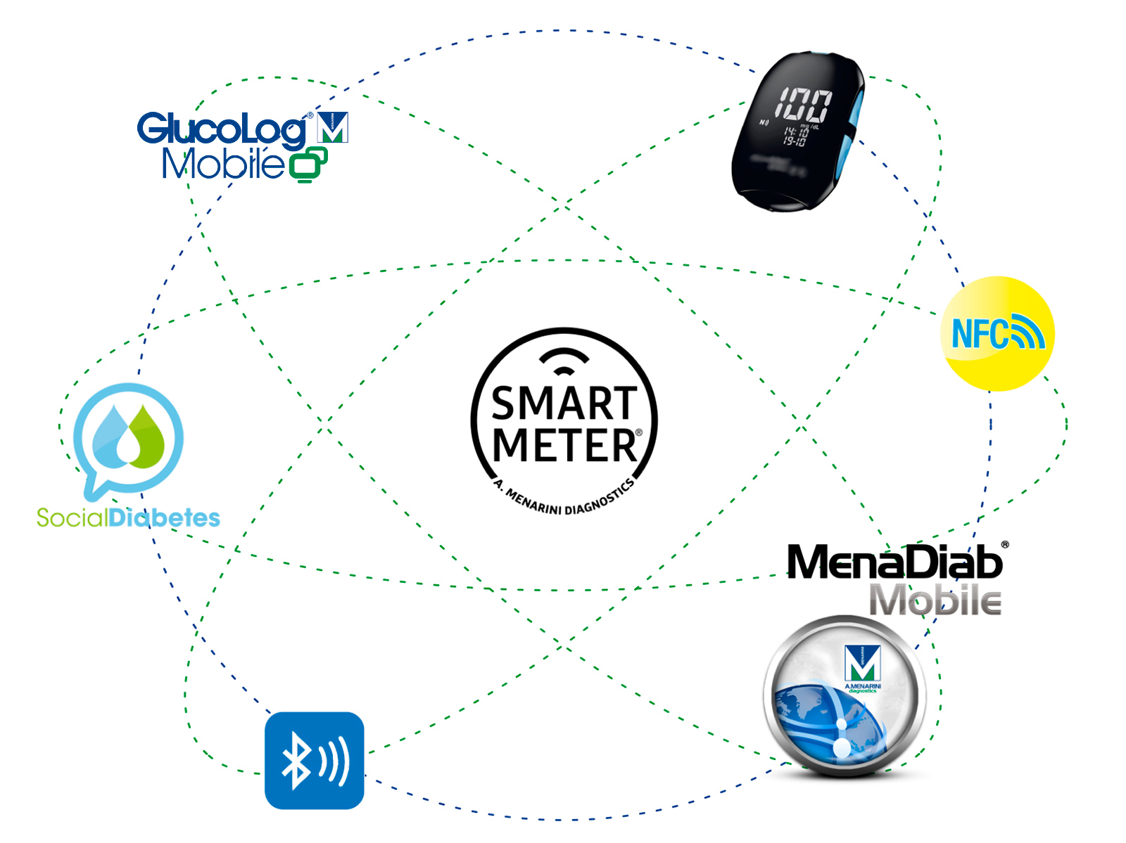 Gestión inteligente de la diabetes - A. Menarini Diagnostics